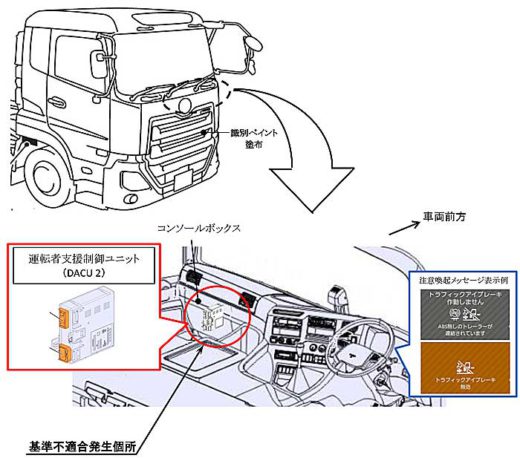 20190903ud 520x458 - UDトラックス／クオン1595台をリコール