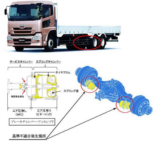 20190903ud2 520x472 - UDトラックス／クオン1万7709台をリコール