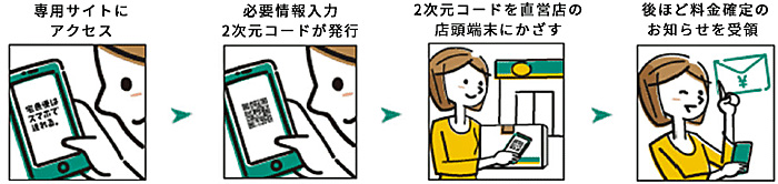 ヤマト運輸/宅急便の発送手続きをスマホで完結の新サービス開始 20190903yamato 1 - ヤマト運輸/宅急便の発送手続きをスマホで完結の新サービス開始