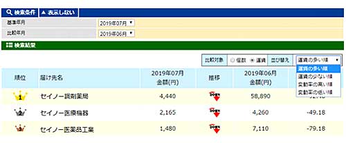 西濃運輸/出荷支援システムに「出荷動向分析」サービス追加 20190905seino - 西濃運輸/出荷支援システムに「出荷動向分析」サービス追加