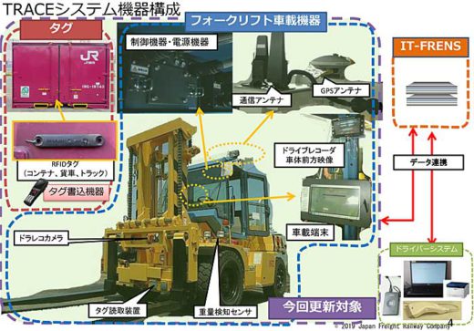 20190911jr2 520x363 - JR貨物／貨物駅構内のコンテナ位置情報管理システムを更新