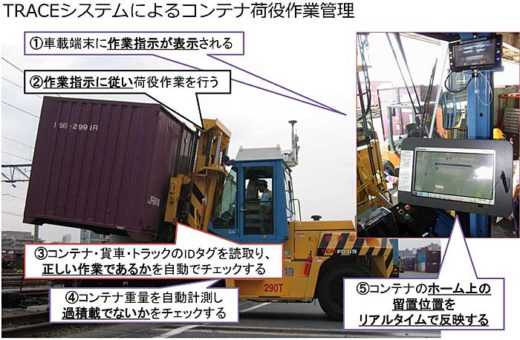 JR貨物/貨物駅構内のコンテナ位置情報管理システムを更新 20190911jr22 520x340 - JR貨物/貨物駅構内のコンテナ位置情報管理システムを更新