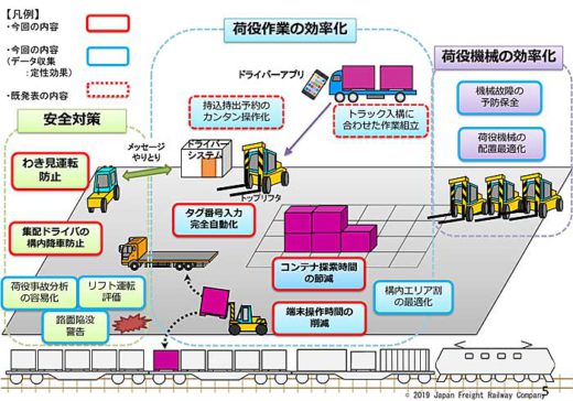 20190911jr23 520x364 - JR貨物／貨物駅構内のコンテナ位置情報管理システムを更新