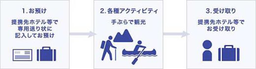 佐川急便/青森市内~十和田湖間で観光客の手荷物を当日配送 20190911sagawa 520x141 - 佐川急便/青森市内~十和田湖間で観光客の手荷物を当日配送