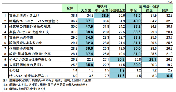 人手不足/「運輸・倉庫」などで高水準、多様な人材の活用に活路 20190912tdb2 - 人手不足/「運輸・倉庫」などで高水準、多様な人材の活用に活路