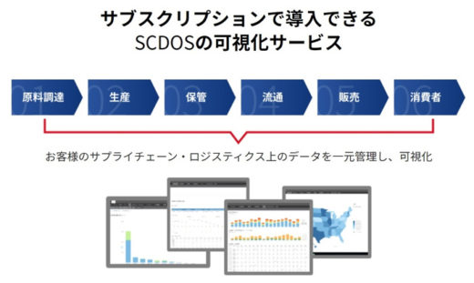 20190924hitachib2 520x311 - 日立物流／サプライチェーン最適化サービス特設サイト公開