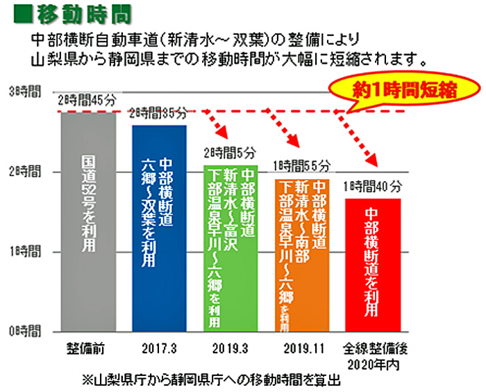 地域未来投資促進法/山梨県で物流等基本計画を策定 20190930chiiki2 - 地域未来投資促進法/山梨県で物流等基本計画を策定