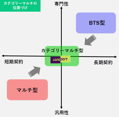 物流最前線/野村不動産の物流施設開発戦略 20191001nomura8 - 物流最前線/野村不動産の物流施設開発戦略