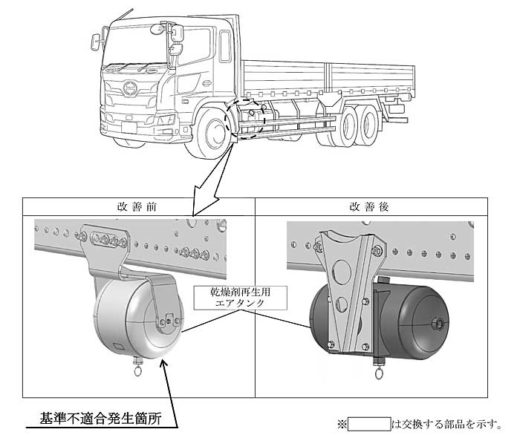 20191002hino 520x435 - 日野自動車／プロフィアにリコール、制動装置不具合で4400台回収