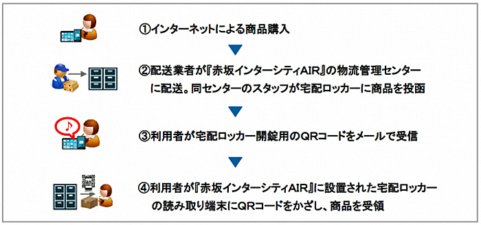 日鉄興和不動産/入居テナント企業に宅配ロッカーサービス開始 20191004nittetsukowa1 - 日鉄興和不動産/入居テナント企業に宅配ロッカーサービス開始