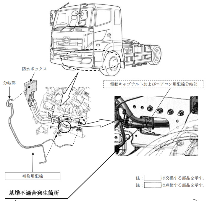 日野自動車/プロフィア9829台リコール 20191009hino - 日野自動車/プロフィア9829台リコール
