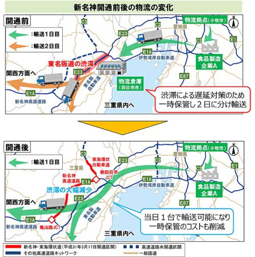 NEXCO中日本/新名神、東海環状道開通でメーカー物流効率化 20191011nexconakanihon2 520x524 - NEXCO中日本/新名神、東海環状道開通でメーカー物流効率化