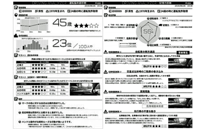 損保ジャパン日本興亜、セガ・ロジ/高齢者運転シミュレータ開発 20191016sega3 - 損保ジャパン日本興亜、セガ・ロジ/高齢者運転シミュレータ開発
