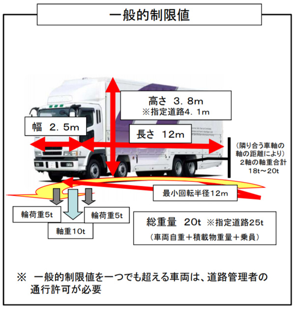 国交省/台風19号による被災地域域の早期復旧や物流確保等を支援 20191017kokkosyo1 - 国交省/台風19号による被災地域域の早期復旧や物流確保等を支援