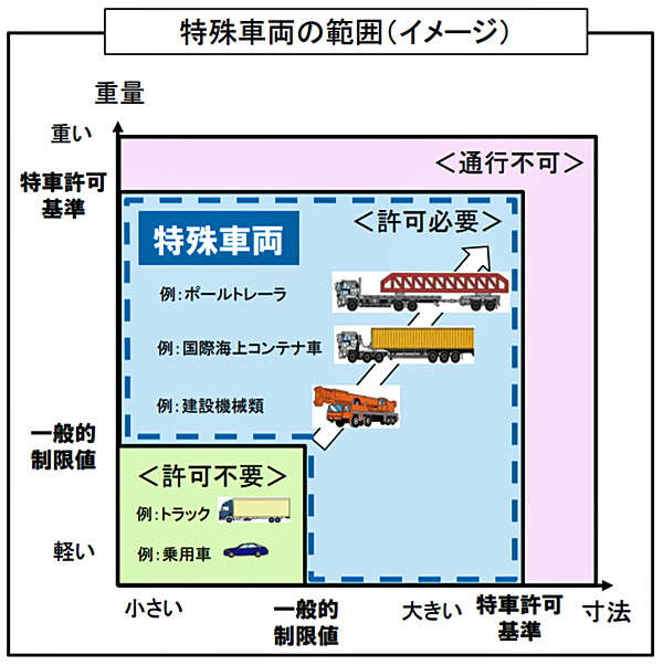 国交省/台風19号による被災地域域の早期復旧や物流確保等を支援 20191017kokkosyo2 - 国交省/台風19号による被災地域域の早期復旧や物流確保等を支援
