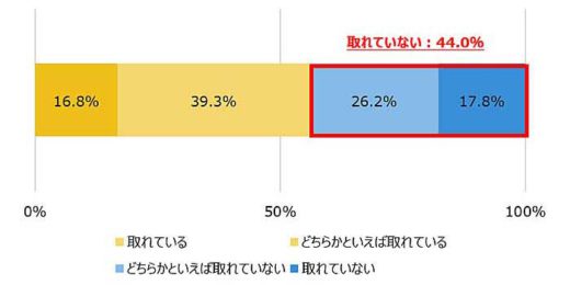 トラックドライバー調査/5人に1人が睡眠不足・疲労原因で事故 20191018adeco1 1 520x260 - トラックドライバー調査/5人に1人が睡眠不足・疲労原因で事故