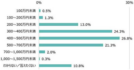 トラックドライバー調査/5人に1人が睡眠不足・疲労原因で事故 20191018adeco6 520x273 - トラックドライバー調査/5人に1人が睡眠不足・疲労原因で事故