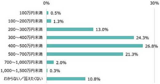 20191018adeco6 520x273 - トラックドライバー調査／5人に1人が睡眠不足・疲労原因で事故