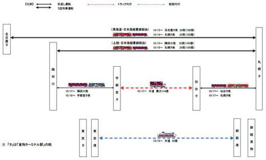 20191018jr 520x312 - JR貨物／台風19号の不通区間、トラック・船舶で代行輸送