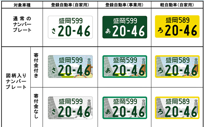 国交省 地方色豊かな図柄入りナンバープレート17地域 物流ニュースのｌｎｅｗｓ