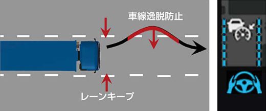 三菱ふそう/スーパーグレートにレベル2自動運転機能搭載 20191023huso1 520x217 - 三菱ふそう/スーパーグレートにレベル2自動運転機能搭載