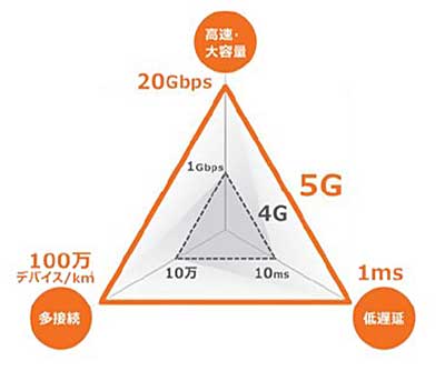 日立物流、KDDI/5G用いた次世代物流センター構築へ実証実験 20191028hitachi - 日立物流、KDDI/5G用いた次世代物流センター構築へ実証実験