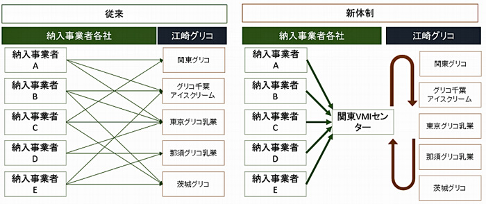 従来と新体制でのシステムフロー図
