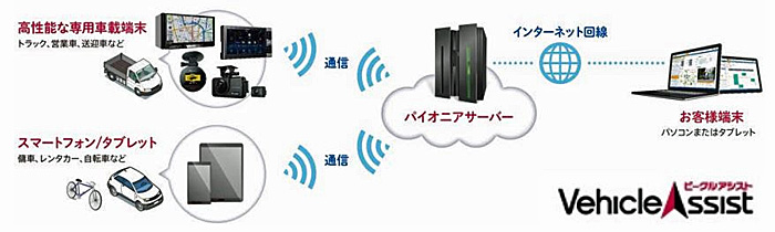 パイオニア/クラウド型運行管理サービスの機能を強化 20191029pioneer1 - パイオニア/クラウド型運行管理サービスの機能を強化