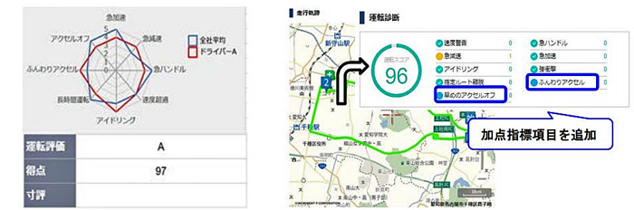 パイオニア/クラウド型運行管理サービスの機能を強化 20191029pioneer2 - パイオニア/クラウド型運行管理サービスの機能を強化