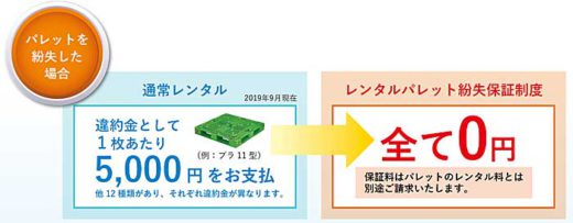 UPR/業界初のレンタルパレット紛失保証制度を創設 20191029upr 520x203 - UPR/業界初のレンタルパレット紛失保証制度を創設