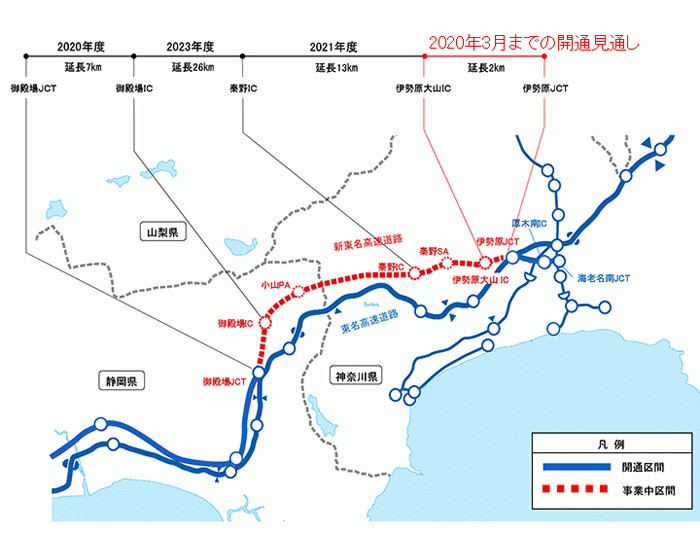 新東名/伊勢原JCT~伊勢原大山IC間開通、2020年3月に 20191030nexcoc - 新東名/伊勢原JCT~伊勢原大山IC間開通、2020年3月に