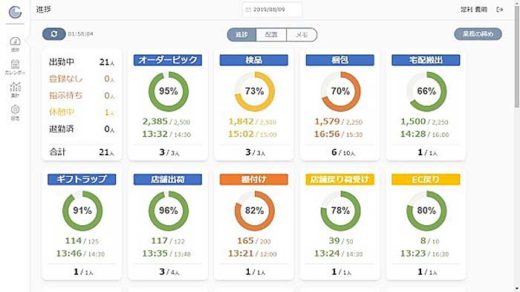 プロロジスパーク千葉1/11月14・15日に竣工内覧会、特別企画も 20191030prologis2 520x292 - プロロジスパーク千葉1/11月14・15日に竣工内覧会、特別企画も
