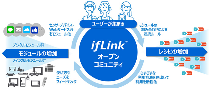 東芝/ifLinkオープンコミュニティ設立、KDDI、京セラ等参加 20191106toshiba - 東芝/ifLinkオープンコミュニティ設立、KDDI、京セラ等参加
