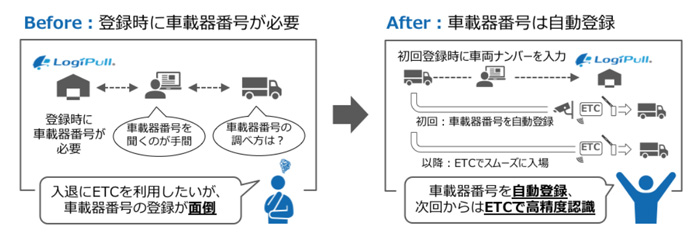 シーイーシー/トラックバース管理、車両誘導に新機能を追加 20191107cec3 - シーイーシー/トラックバース管理、車両誘導に新機能を追加