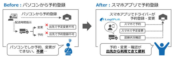 シーイーシー/トラックバース管理、車両誘導に新機能を追加 20191107cec4 - シーイーシー/トラックバース管理、車両誘導に新機能を追加