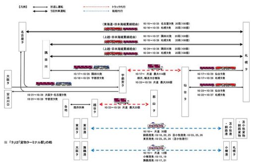 JR貨物/台風19号で1196本が運休、貨物輸送量39.3万トン減 20191113jr1 520x328 - JR貨物/台風19号で1196本が運休、貨物輸送量39.3万トン減