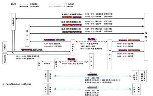 20191113jr1 520x328 - JR貨物／台風19号で1196本が運休、貨物輸送量39.3万トン減