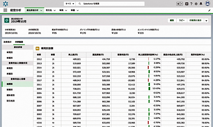 イージスワン/一般貨物自動車運送の基幹システムに経営分析搭載 20191118aegis2 - イージスワン/一般貨物自動車運送の基幹システムに経営分析搭載