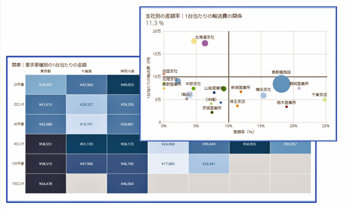 日立物流が描く次世代物流 Domoでデジタル基盤整備 20191118hitachib7 - 日立物流が描く次世代物流 Domoでデジタル基盤整備