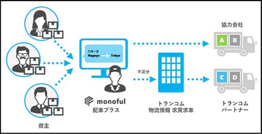 日本GLP/トランコムと提携、3大都市圏にXDセンター構築 20191120glp1 520x267 - 日本GLP/トランコムと提携、3大都市圏にXDセンター構築