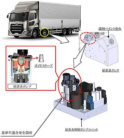 UDトラックス/クオンのリコール2件届出、1万6000台が対象 20191121kokudo 1 - UDトラックス/クオンのリコール2件届出、1万6000台が対象