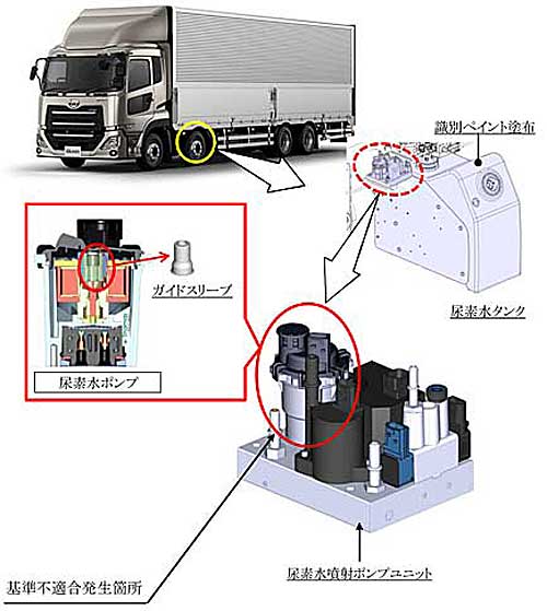 UDトラックス／クオンのリコール2件届出、1万台が対象 ─ 物流