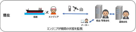 20191122nyk1 520x122 - 日本郵船／AIで船舶機関のメンテナンスを高度化