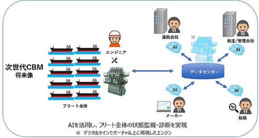 日本郵船/AIで船舶機関のメンテナンスを高度化 20191122nyk2 520x278 - 日本郵船/AIで船舶機関のメンテナンスを高度化