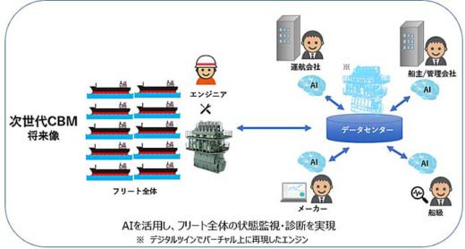 20191122nyk2 520x278 - 日本郵船／AIで船舶機関のメンテナンスを高度化