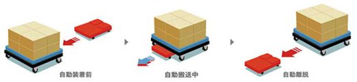 ZMP/最大可搬800kg、CarriRo ADの重量版モデル出荷開始 20191129zmp1 520x120 - ZMP/最大可搬800kg、CarriRo ADの重量版モデル出荷開始