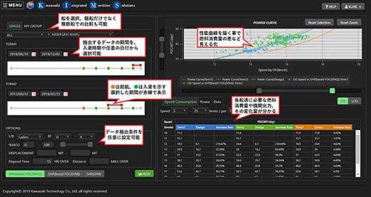 20191204kline 520x276 - 川崎汽船／統合船舶運航・性能管理システムに8つの新機能追加