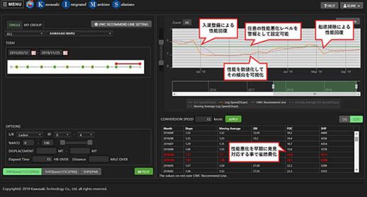 20191204kline1 520x279 - 川崎汽船／統合船舶運航・性能管理システムに8つの新機能追加