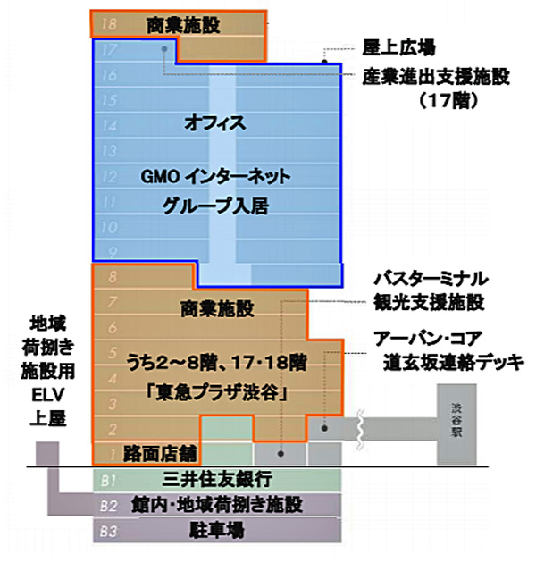 渋谷フクラス/「地域荷捌き場エッサ」来年1月オープン 20191205essa1 - 渋谷フクラス/「地域荷捌き場エッサ」来年1月オープン