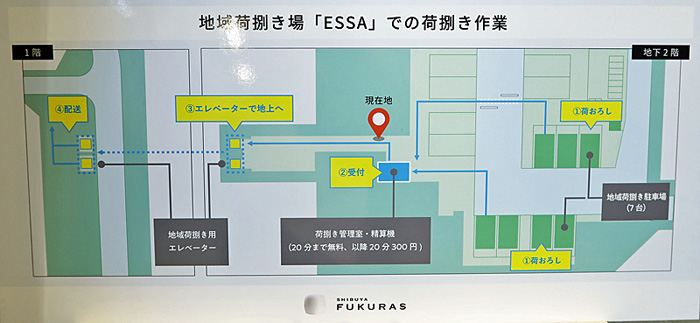渋谷フクラス/「地域荷捌き場エッサ」来年1月オープン 20191205essa4 - 渋谷フクラス/「地域荷捌き場エッサ」来年1月オープン